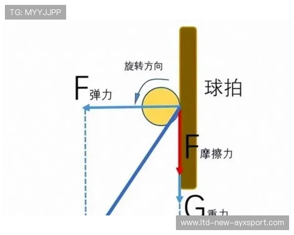 琜员如何通过技术训练提升接球后推进选择，如何提高接球能力